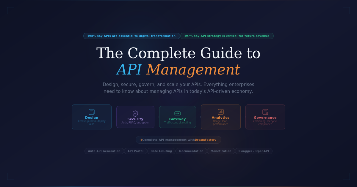 Api Management Leader The Fundamentals of API Management