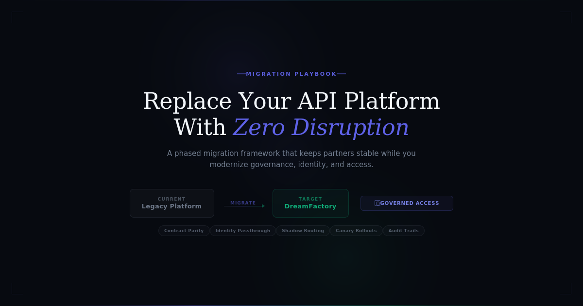 API Platform Without Disrupting External