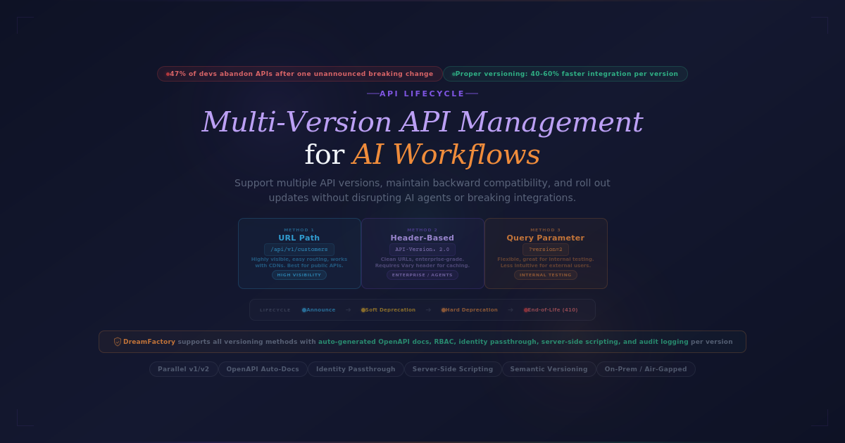 Multi-Version API Management for AI Workflows | DreamFactory