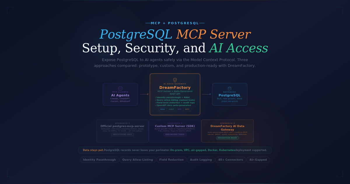 PostgreSQL MCP Server: Setup, Security & Best Practices for AI Agents