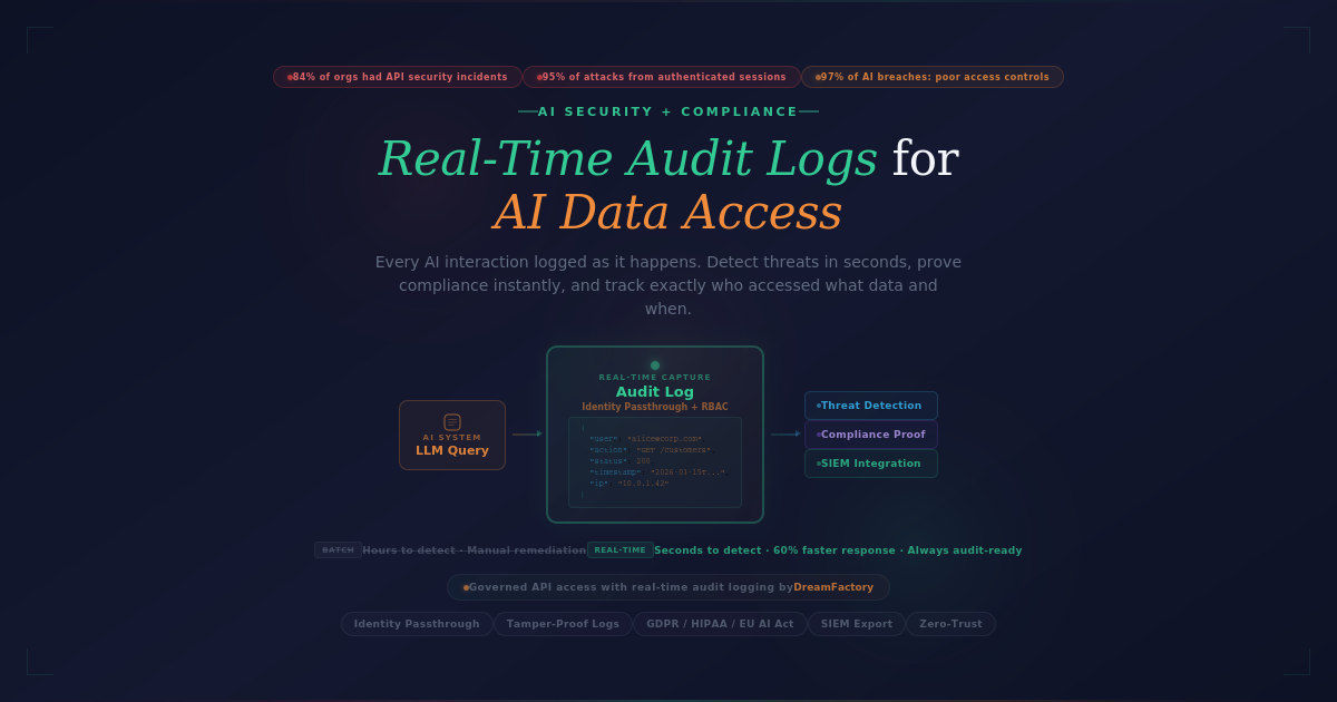 Real-Time Audit Logs for AI Data Access Compliance | DreamFactory