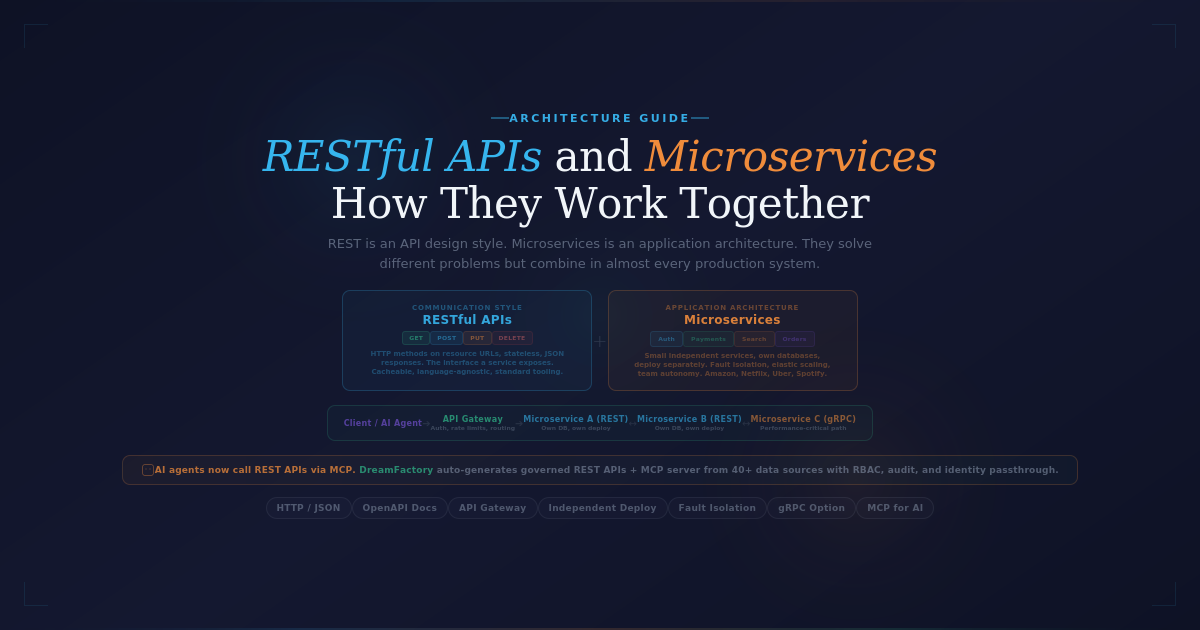 REST APIs vs Microservices: Key Differences | DreamFactory