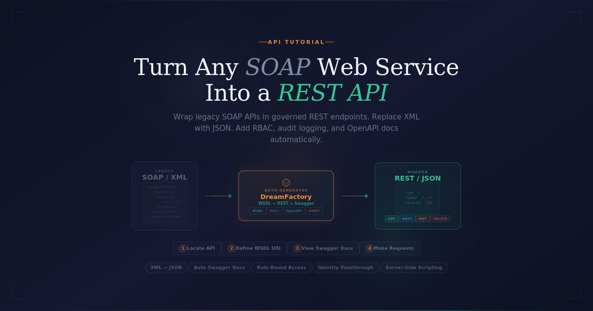 How to Turn Any SOAP Web Service into a REST API